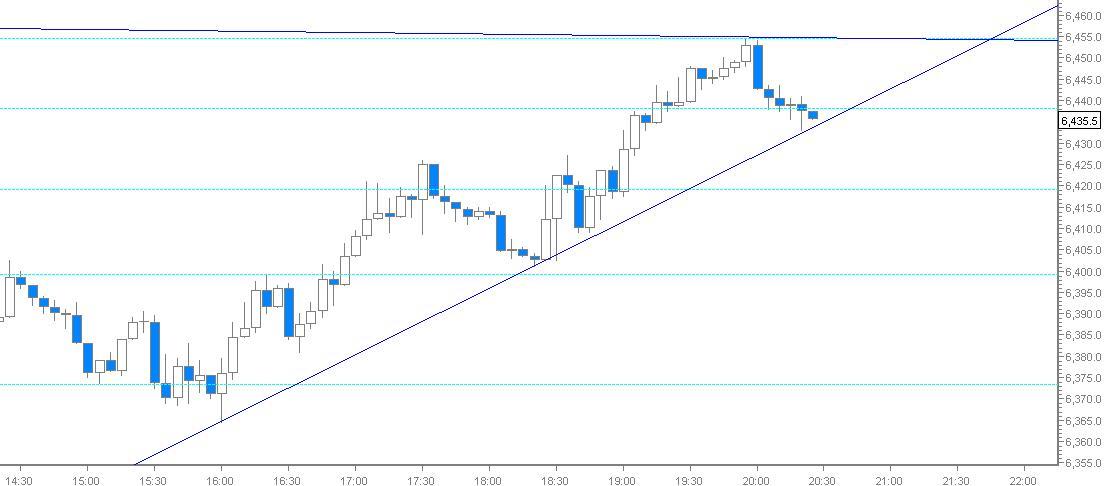Quo Vadis Dax 2012 - Krise ohne Ende? 479431