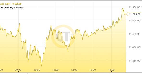 2015 QV DAX-DJ-GOLD-EURUSD-JPY 821833