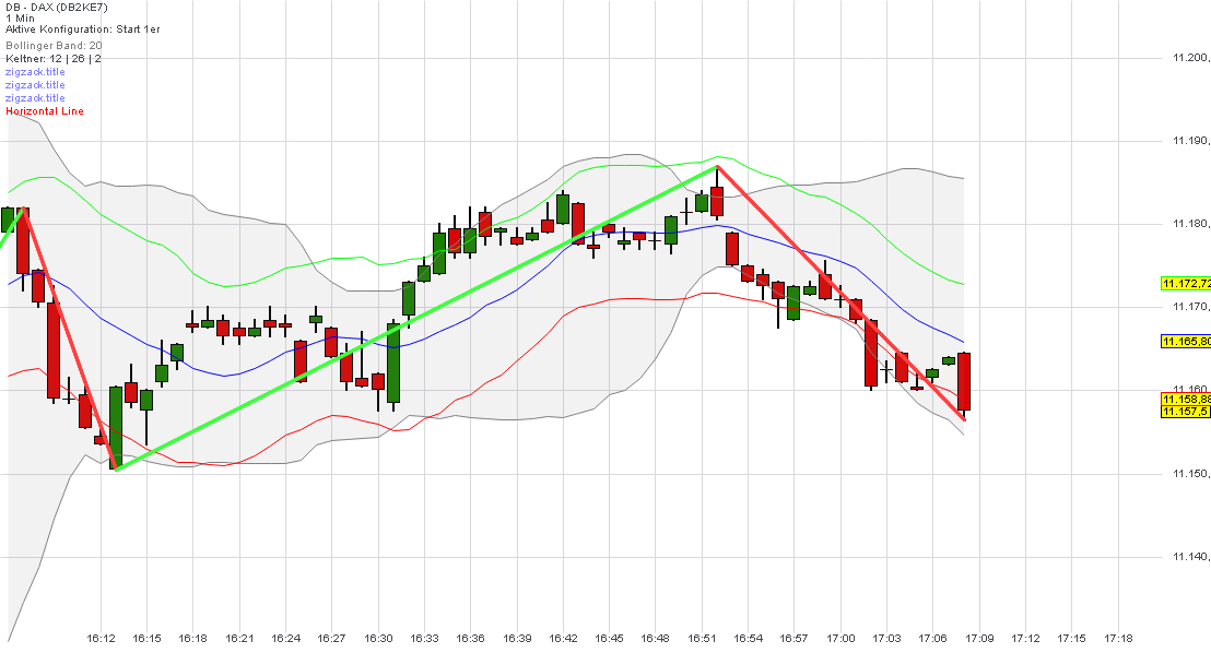 2015 QV DAX-DJ-GOLD-EURUSD-JPY 874254
