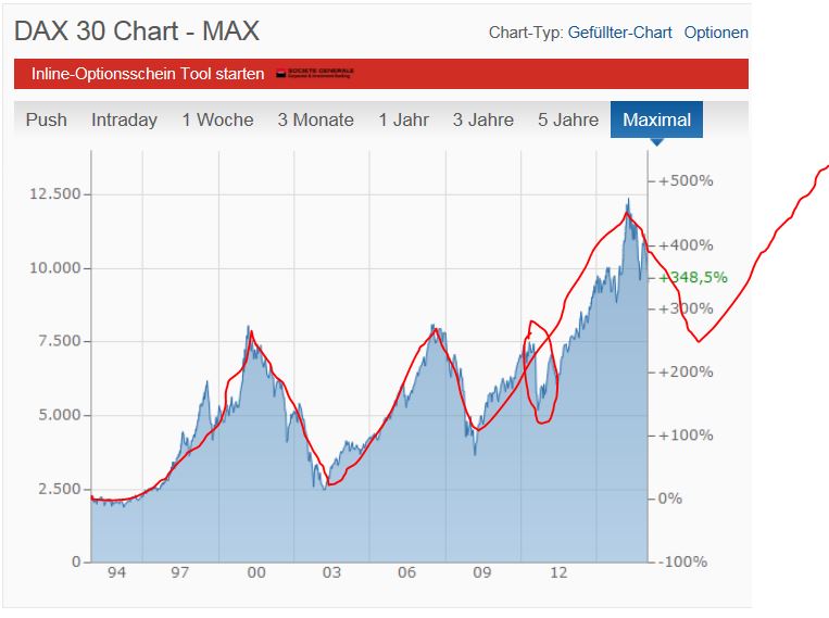 Nordex vor einer Neubewertung 892412