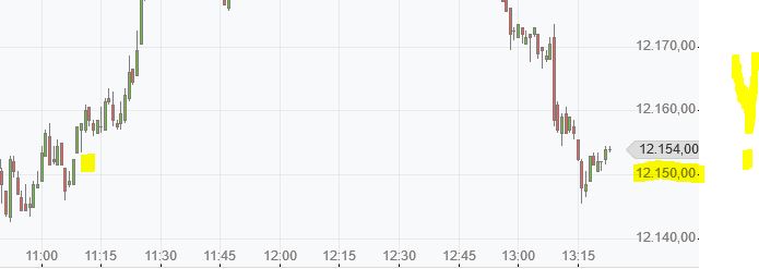 Krofitime Trading 1113649