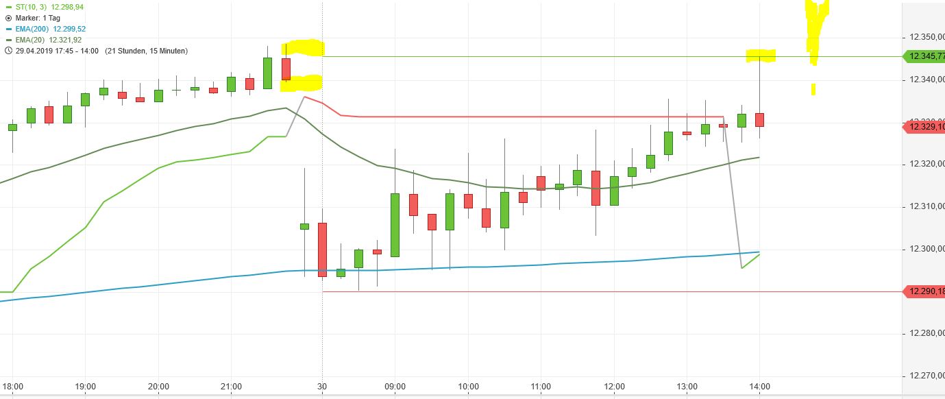 Krofitime Trading 1109658
