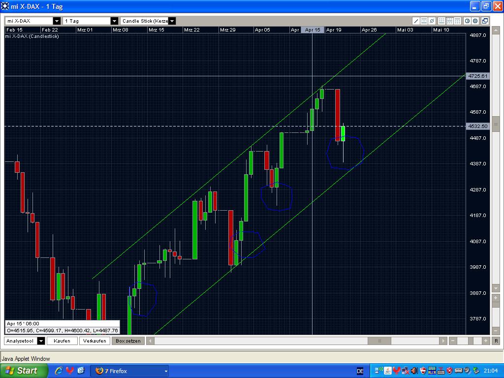 Quo Vadis Dax 2009 228633