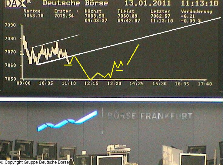 Quo Vadis Dax 2011 - All Time High? 372834