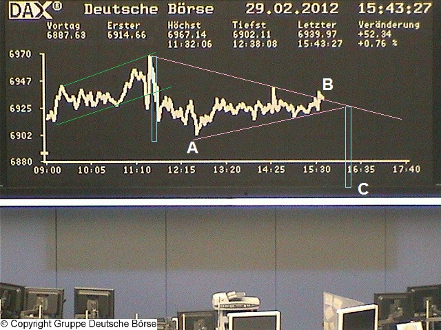 Quo Vadis Dax 2012 - Krise ohne Ende? 489709