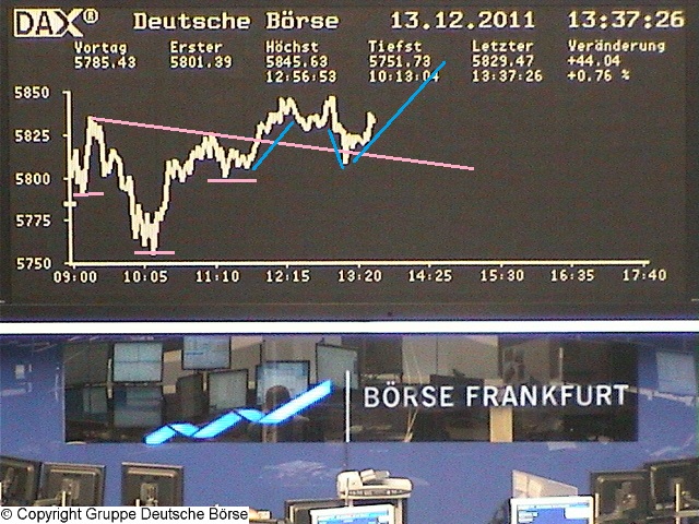 Quo Vadis Dax 2011 - All Time High? 467057