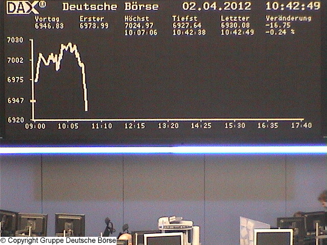Quo Vadis Dax 2012 - Krise ohne Ende? 497234