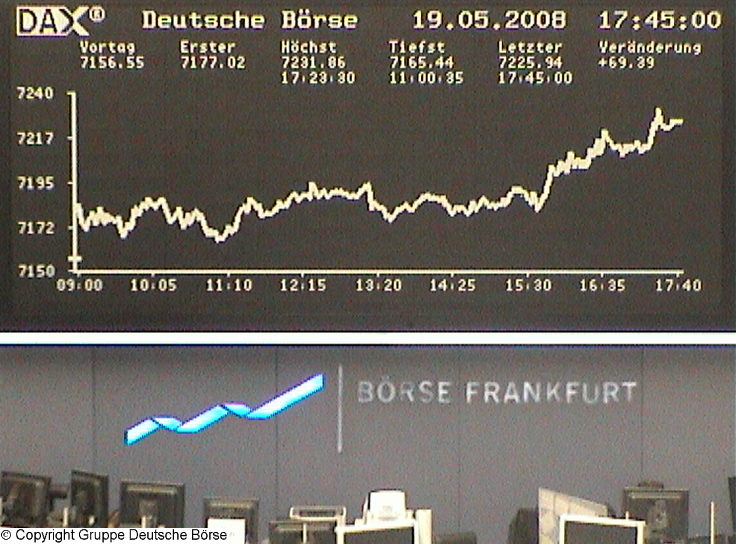 788.DAX Tipp-Spiel, Dienstag, 20.05.08, 17:45 Uhr 164288