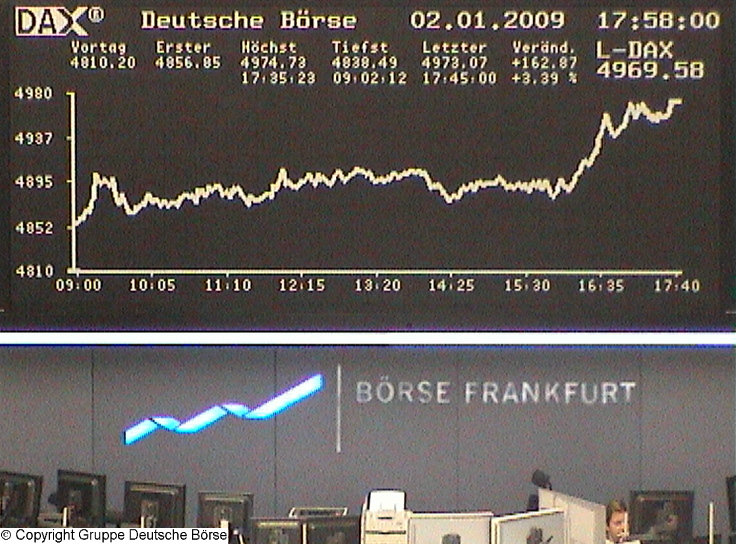 947.DAX Tipp-Spiel, Montag, 5.1.09, 17.45 Uhr 208172