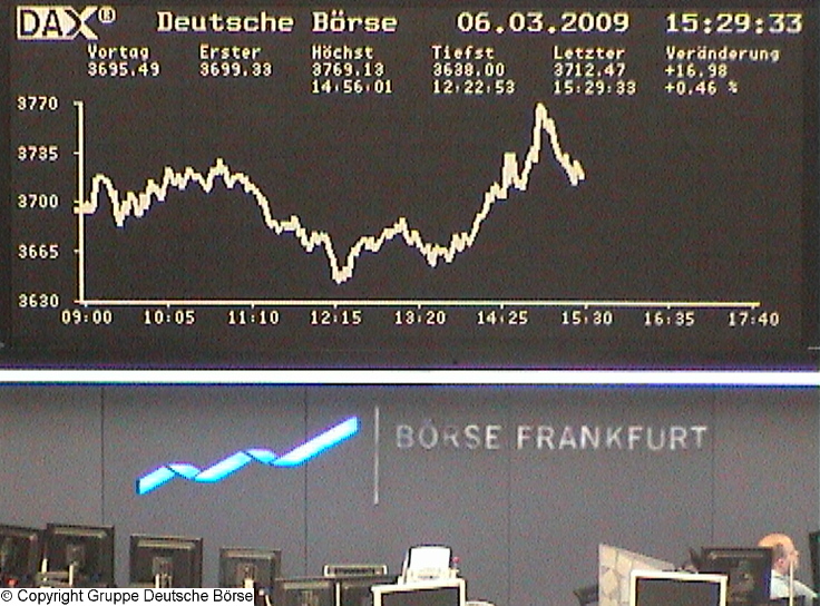 Quo Vadis Dax 2009 220509