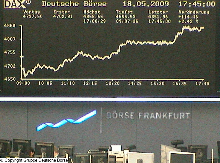 1040.DAX-Tipp-Spiel, Dienstag 19.05.09 233566