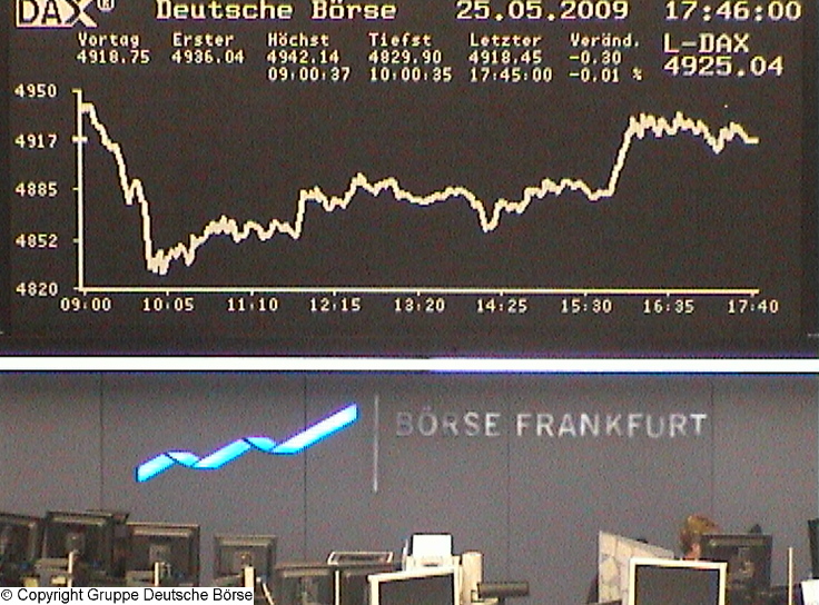 1045.DAX-Tipp-Spiel, Dienstag 26.05.09 234750