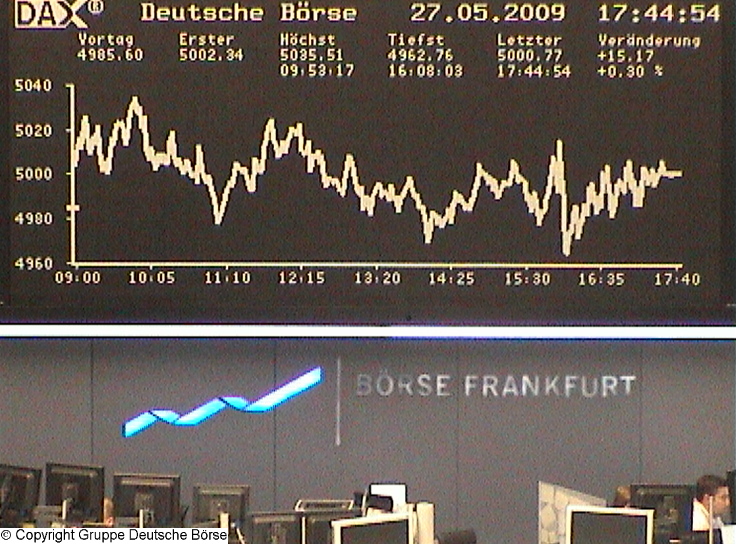 1047.DAX-Tipp-Spiel, Donnerstag 28.05.09 235313