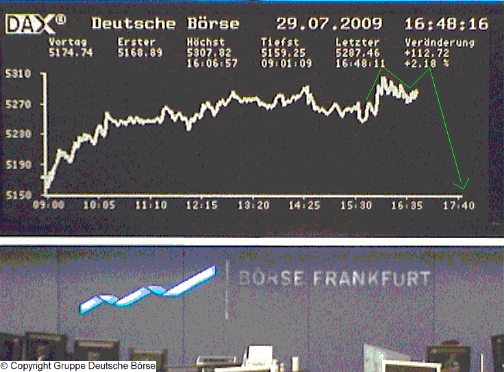 Quo Vadis Dax 2009 249120