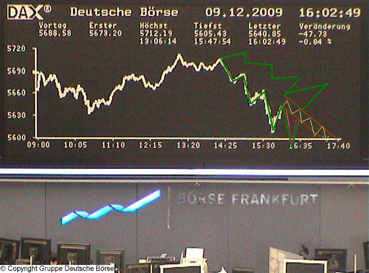 Quo Vadis Dax 2009 282185