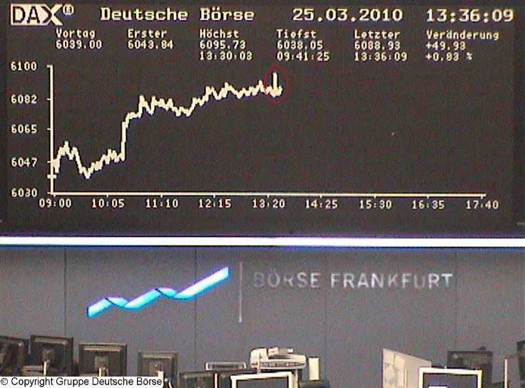 Quo Vadis Dax 2010 - Das Original 309200
