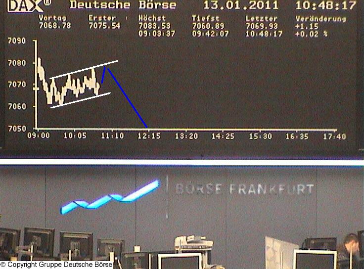 Quo Vadis Dax 2011 - All Time High? 372797