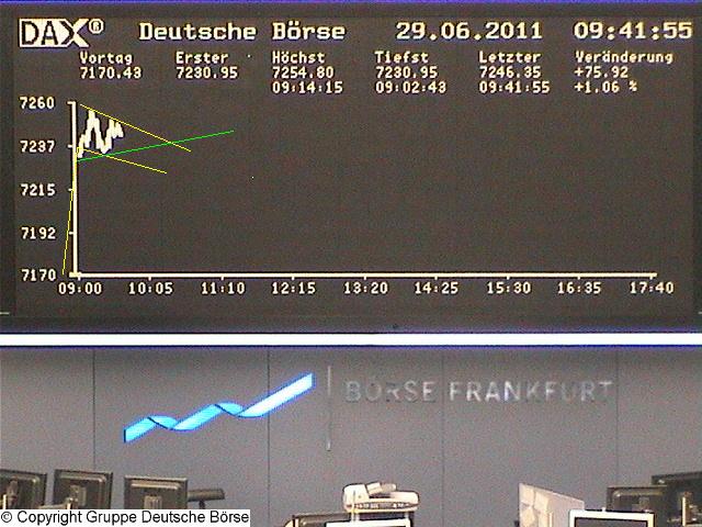 Quo Vadis Dax 2011 - All Time High? 416061