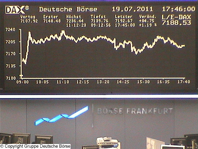 1.597.DAX Tipp-Spiel, Donnerstag, 21.07.2011 422412