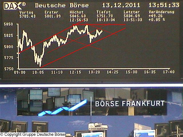 Quo Vadis Dax 2011 - All Time High? 467065