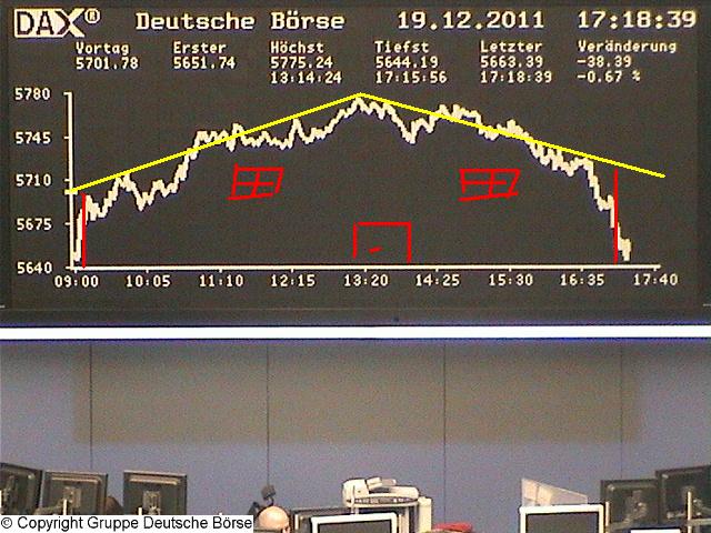 Quo Vadis Dax 2011 - All Time High? 469172