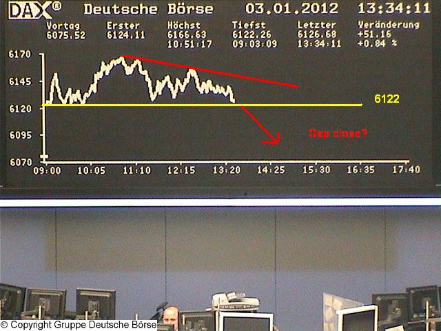 Quo Vadis Dax 2012 - Krise ohne Ende? 472963