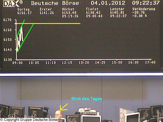 Quo Vadis Dax 2012 - Krise ohne Ende? 473212