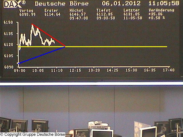Quo Vadis Dax 2012 - Krise ohne Ende? 473955