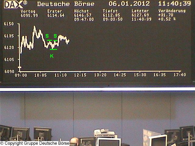 Quo Vadis Dax 2012 - Krise ohne Ende? 473962