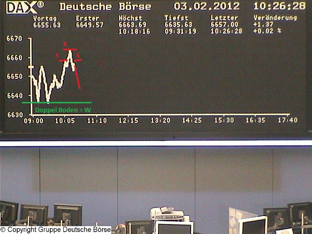 Quo Vadis Dax 2012 - Krise ohne Ende? 482068