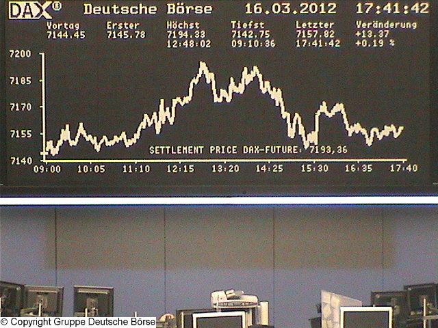 Wie lautet das Jahreshoch 2012 ? 493997