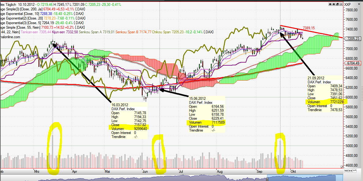 Quo Vadis Dax 2012 - Krise ohne Ende? 543601