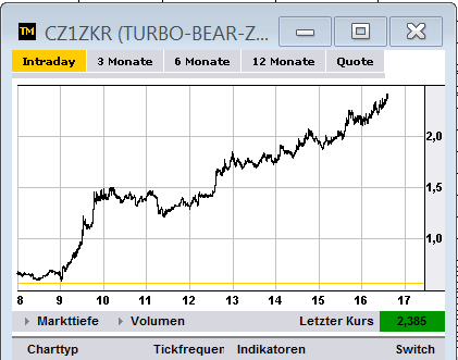 Quo Vadis Dax 2012 - Krise ohne Ende? 546835