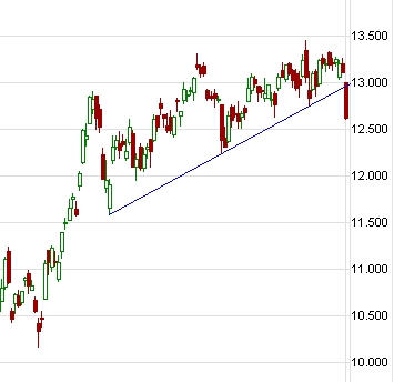 Börse ein Haifischbecken: Trade was du siehst 1202483