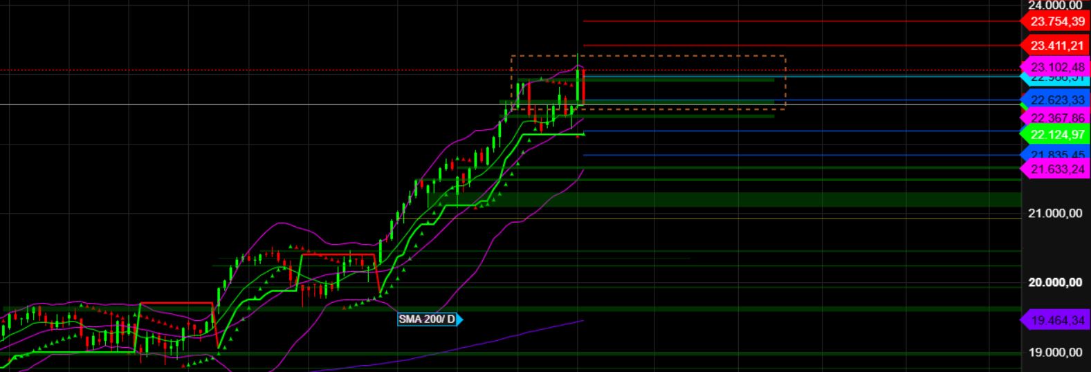 2025-QV-GDAXi-DJ-GOLD-EURUSD-JPY 1473038