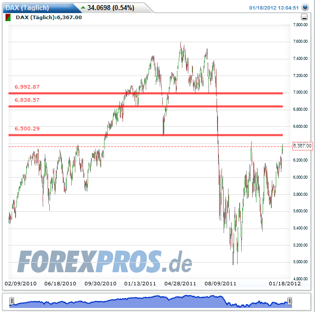 Quo Vadis Dax 2012 - Krise ohne Ende? 477287