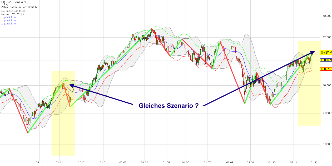 2015 QV DAX-DJ-GOLD-EURUSD-JPY 875006