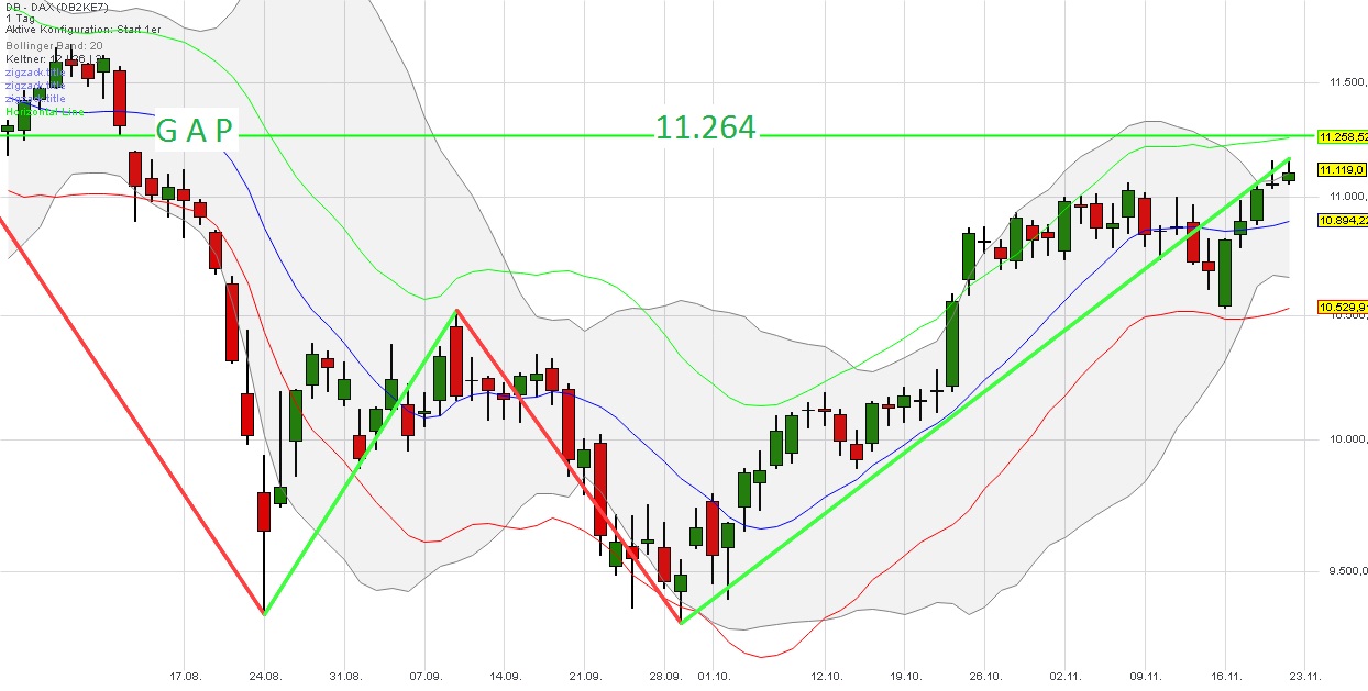 2015 QV DAX-DJ-GOLD-EURUSD-JPY 873554