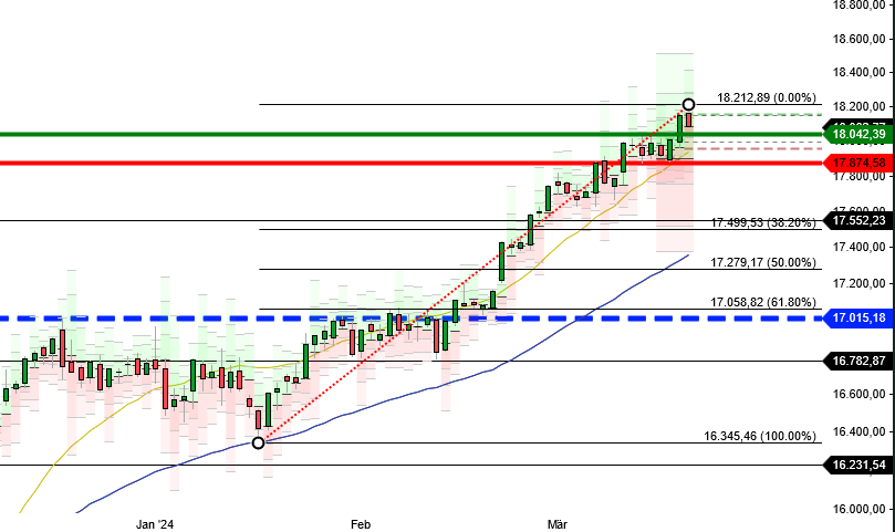 2024-QV-GDAXi-DJ-GOLD-EURUSD-JPY 1421079