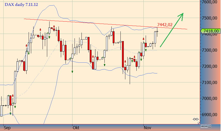 Quo Vadis Dax 2012 - Krise ohne Ende? 551044