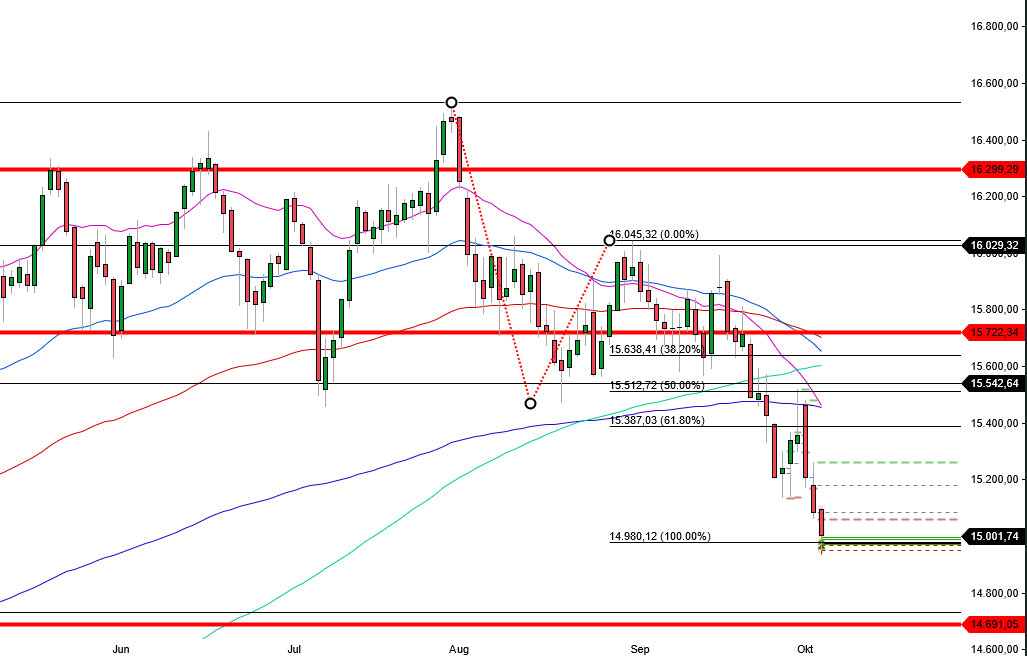 2023-qv-gdaxi-dj-gold-eurusd-jpy 1392445