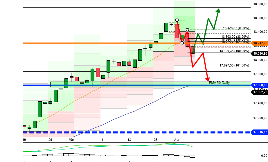 2024-QV-GDAXi-DJ-GOLD-EURUSD-JPY 1423456