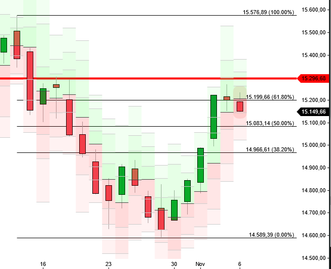 2023-qv-gdaxi-dj-gold-eurusd-jpy 1396924