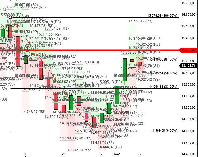 2023-qv-gdaxi-dj-gold-eurusd-jpy 1396914