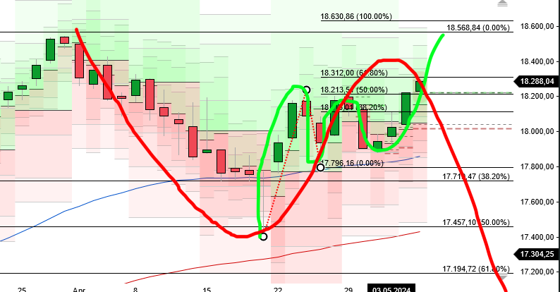 2024-QV-GDAXi-DJ-GOLD-EURUSD-JPY 1428647