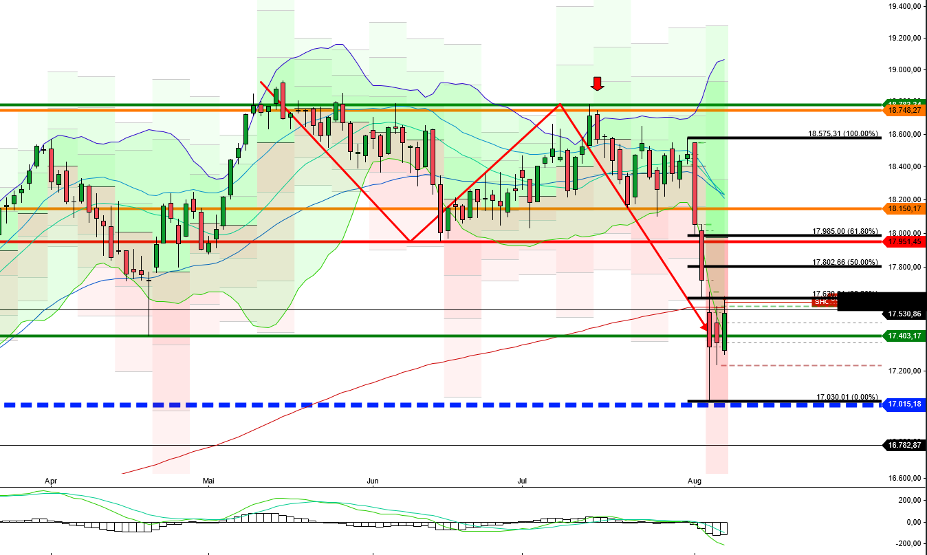 2024-QV-GDAXi-DJ-GOLD-EURUSD-JPY 1441899