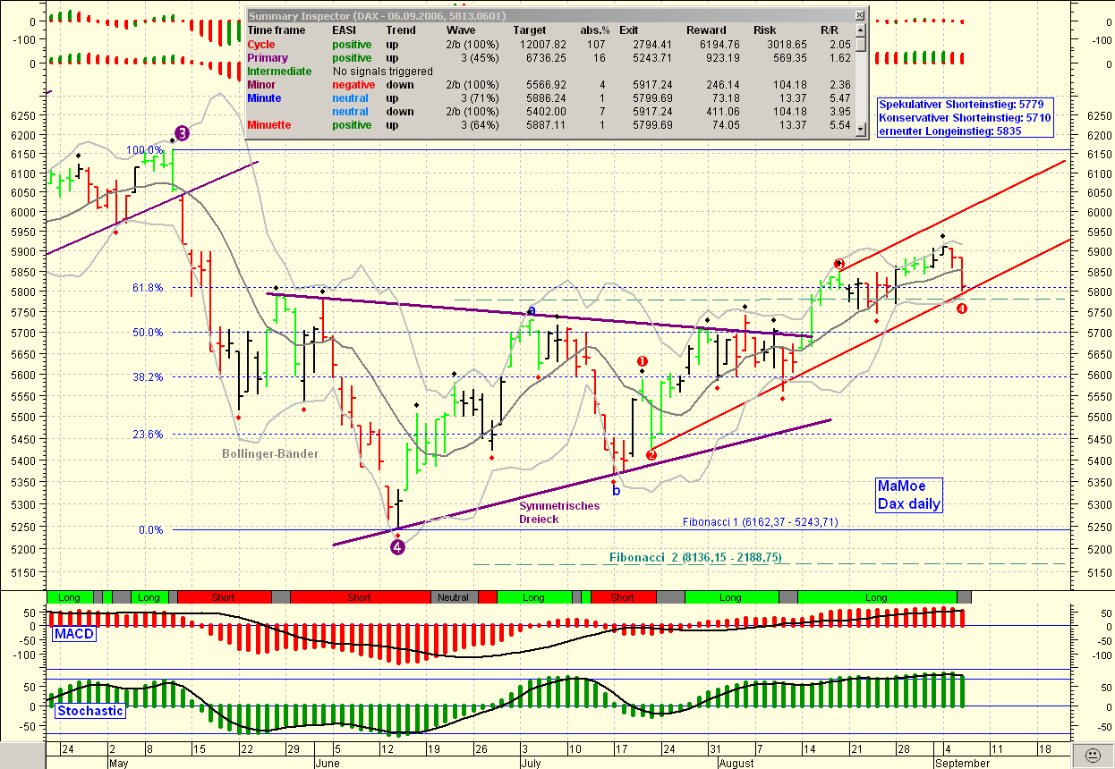 ►TagesTrading 07. September 2006 55716