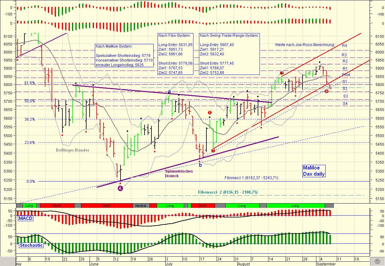 ►TagesTrading 07. September 2006 55745