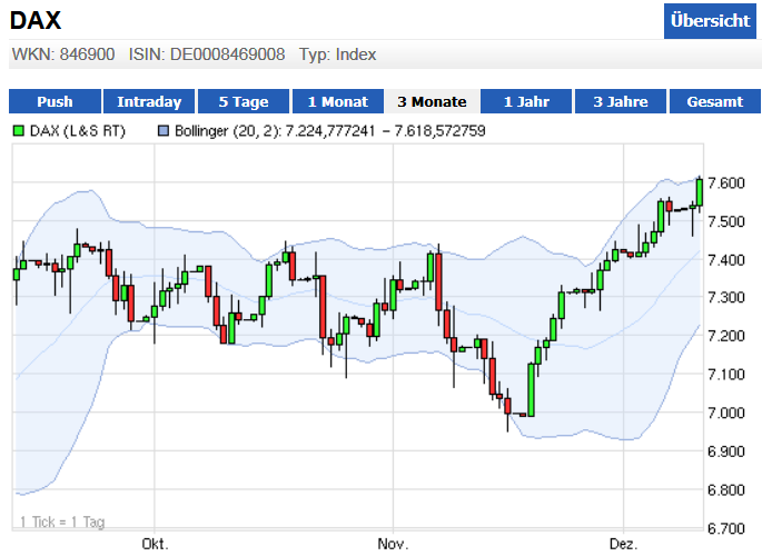 Wesleys Flugschule - US Auslese 561089