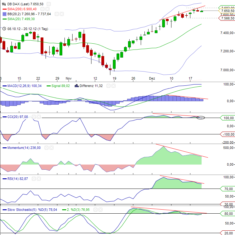 Quo Vadis Dax 2012 - Krise ohne Ende? 563395